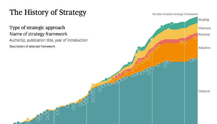 Your Strategy Needs a Strategy