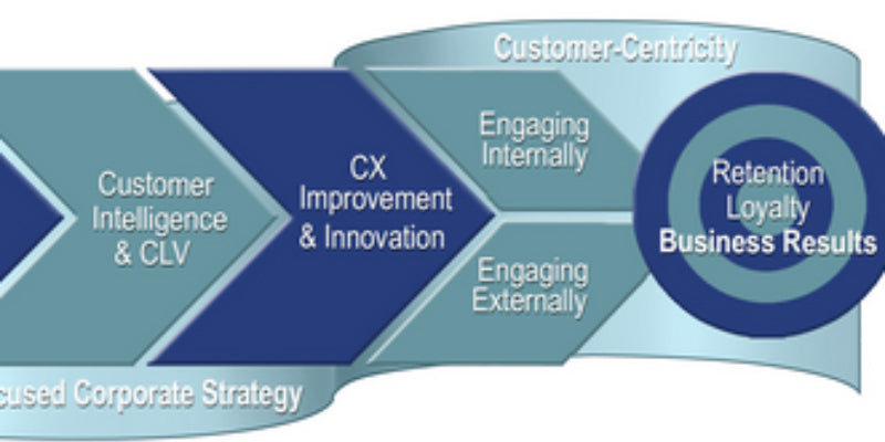 Key to CX ROI Chart